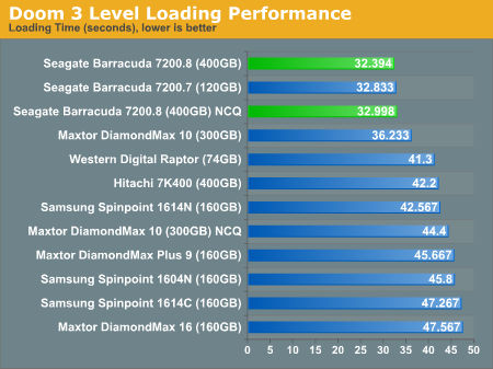Doom 3 Level Loading Performance